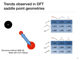Trends observed in DFT
saddle point geometries
41
Structure method:
Basis set:
M06-2X
6-31+G(d,p)
X
Y•
H
 
