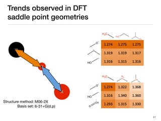 Trends observed in DFT
saddle point geometries
41
Structure method:
Basis set:
M06-2X
6-31+G(d,p)
X
Y•
H
 