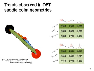 Trends observed in DFT
saddle point geometries
41
Structure method:
Basis set:
M06-2X
6-31+G(d,p)
X
Y•
H
 