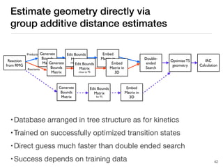 Estimate geometry directly via
group additive distance estimates
42
Generate
Bounds
Matrix
Edit Bounds
Matrix
close to TS
Embed
Matrix in
3D
Reaction
from RMG
Optimize TS
geometry
Generate
Bounds
Matrix
Edit Bounds
Matrix
close to TS
Embed
Matrix in
3D
Double-
ended
SearchReactants
Products
IRC
Calculation
Generate
Bounds
Matrix
Edit Bounds
Matrix
for TS
Embed
Matrix in
3D
•Database arranged in tree structure as for kinetics
•Trained on successfully optimized transition states
•Direct guess much faster than double ended search
•Success depends on training data
 