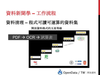 資料新聞學 – 工作流程
資料清理 – 程式可讀可運算的資料集
開放資料格式的五星等級
PDF  OCR  試算表
 
