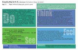 Empathy Map for N. D., Interviewer: Teri Eastburn, Design Lab student								
Age: 23 Topic: traditional college path, school to career
Drives own car. Travels. Has friends.
			Busy schedule. Working.
Lives at home. Get’s along with brother and others. Has cell
phone. Curteous.
Lots of life experiences.
	 Values the outdoors and wants to be
outside. Bikes. Skis.
Has money and comforts. Vegan.
No gluten. Religious in an a typical religion.
Nice bike.
Do
See
Think
1 yr off between HS/college.	 Popular.	Liked. Ski bum for
awhile. ‘ A bit lost then found native-American religion.’	
Good HS student, As, Bs	 . ‘College - waste of time & money.’	
Some identity crisis stuff in HS ‘Dropped out.’	
Went to Peru. 1 yr. Frosh at Fort Lewis in Durango.	
Worked where and when I could. Lost drive for school in HS.	
‘Learn by living.’ ‘Parents always concerned.’	 Diff’t value
system.	 Stuff not important. Dad not okay with path.
Mom, divorced from Dad, gets it. Brother same. ‘Not digging
CU. ‘ 6 months in Peru w/ me. ‘No girl friend now.’ Building
fences for $. Dad found job for me.Why college? ‘Not all it’s
cracked up to be. No degree for me’.	
Feel
Belives his values will win the day.
Not concerned about employability. Cares about what his father thinks and tries to
do enough to eliminate his stress. Meets Dad half way but lives by his values first.
Feels a twinge of guilt around parental support and living off their dime: car, travel
Won’t return to school. Really feels it’s a waste of time and that he can live simply.
Learns best by doing but wants to set his own agenda. His friends appreciate him and
he has influenced them, even those with valuable STEM degrees.
Brother took off time from CU and followed him to Peru. He’s charismatic and definitely
has a value system that does not have the American dream in mind. Wants to stay in
Colorado. Loves Boulder but cannot afford it on his own but doesn’t care to adapt values
that are necessary to stay. Not opposed to work. Will live healthy and fun life.
College is for chumps and sheep in his view. Thinks the payments should be reversed
for what they do and offer. Not sure he’d mind a simplier life but would mind if he couldn’t
ski, bike, and have phone/car. He’ll learn by doing and will survive on charm. He just might.
Feels confident. Wise. No regrets with his life choices.
Some guilt around parental expectations, mostly Dad’s. He’s relieved his Mom accepts
and understands. A lot of friends have taken the traditional route and he
applauds their success, but he feels no need to follow that route.
Feels supported, Feels that more are following a path like his.
Feels higher ed is a sham and sells false promises. Believes
in self, feels intelligent, feels he’ll succeed in his own way, a way
that he’ll define. Doesn’t think higher ed is sustainable as it is now. Feels nothing positive
about the traditional approach, at least not for him, but feels uninformed about what’s new
in education and the changes underfoot.
NEEDS INSIGHTSSUPPORT OF OTHERS
LIVING HIS OWN VALUES
HAVING FUN AND ADVENTURE
WANTS TO LIVE HEALTHY BUT NEEDS $ TO DO SO
CAN’T DO IT ALONE BUT FEELS HIS VALUES AND LIFESTYLE ARE IN
OPPOSITON TO THE FALSE CHOICE THAT THE TRADITIONAL PATH, COLLEGE
TO CAREER, OFFERS.
PROBLEM STATEMENT: The current school to work path leaves many in-
telligent, capable, and conscientious people out of the mainstream job mar-
ket where they are unlikely to have power to help contribute to many of the
issues that are important to them.
 
