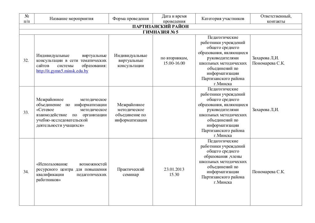 План работы РЦИТ на январь 2013 г.