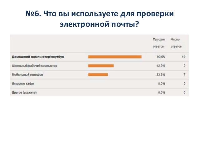 Чего Вы Ждете От Нового Учебного Года