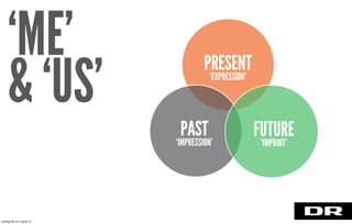 PRESENT
‘EXPRESSION’
PAST
‘IMPRESSION’
FUTURE
‘IMPRINT’
‘ME’
& ‘US’
torsdag den 22. august 13
 
