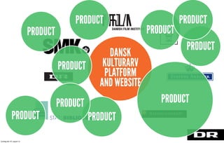 DANSK
KULTURARV
PLATFORM
AND WEBSITE
PRODUKTER
PRODUCT PRODUCT
PRODUCT
PRODUCT
PRODUCT
PRODUCT
PRODUCT
PRODUCT
PRODUCT
PRODUCT
torsdag den 22. august 13
 