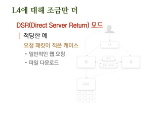 웹
디비
웹
L4
세션
공유 데이터
W W W
R R R
R R R
DSR(Direct Server Return) 모드
| 적당한 예
요청 패킷이 적은 케이스
.일반적인 웹 요청
.파일 다운로드
L4에 대해 조금만 더
 