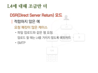 웹
디비
웹
L4
세션
공유 데이터
W W W
R R R
R R R
DSR(Direct Server Return) 모드
| 적합하지 않은 예
요청 패킷이 많은 케이스
.파일 업로드와 같은 웹 요청
업로드 할 때는 L4를 거치지 않도록 예외처리
.SMTP
L4에 대해 조금만 더
 