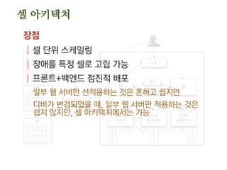 웹
디비
마스터
웹
L4
세션
공유 데이터
디비
슬레이브
디비
슬레이브
디비
(셀 정보)
#2
#3
#4
#1
W W W
R
R
W W W
R
R
W W W
R
R
W W W
R R R
R R R
W W W
R R R
R R R
W W W
R R R
R R R
장점
| 셀 단위 스케일링
| 장애를 특정 셀로 고립 가능
| 프론트+백엔드 점진적 배포
일부 웹 서버만 선적용하는 것은 흔하고 쉽지만
디비가 변경되었을 때, 일부 웹 서버만 적용하는 것은
쉽지 않지만, 셀 아키텍처에서는 가능
셀 아키텍처
 