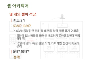 웹
디비
마스터
웹
L4
세션
공유 데이터
디비
슬레이브
디비
슬레이브
디비
(셀 정보)
#2
#3
#4
#1
W W W
R
R
W W W
R
R
W W W
R
R
W W W
R R R
R R R
W W W
R R R
R R R
W W W
R R R
R R R
몇 개의 셀이 적당
| 최소 2개
50:50? 10:90?!
.50:50 등분하면 점진적 배포를 적극 활용하기 어려움
위험이 있는 배포를 조금 선 배포하지 못하고 절반에 적용
하게 됨
.10:90과 같이 특정 셀을 작게 가져가면 점진적 배포에
유리
| 5개? 10개?
정책!
셀 아키텍처
 