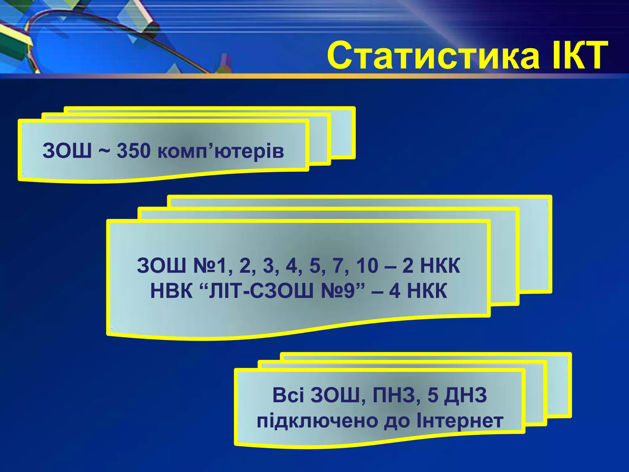 Статистика ІКТ
ЗОШ ~ 350 комп’ютерів
ЗОШ №1, 2, 3, 4, 5, 7, 10 – 2 НКК
НВК “ЛІТ-СЗОШ №9” – 4 НКК
Всі ЗОШ, ПНЗ, 5 ДНЗ
підключено до Інтернет
 