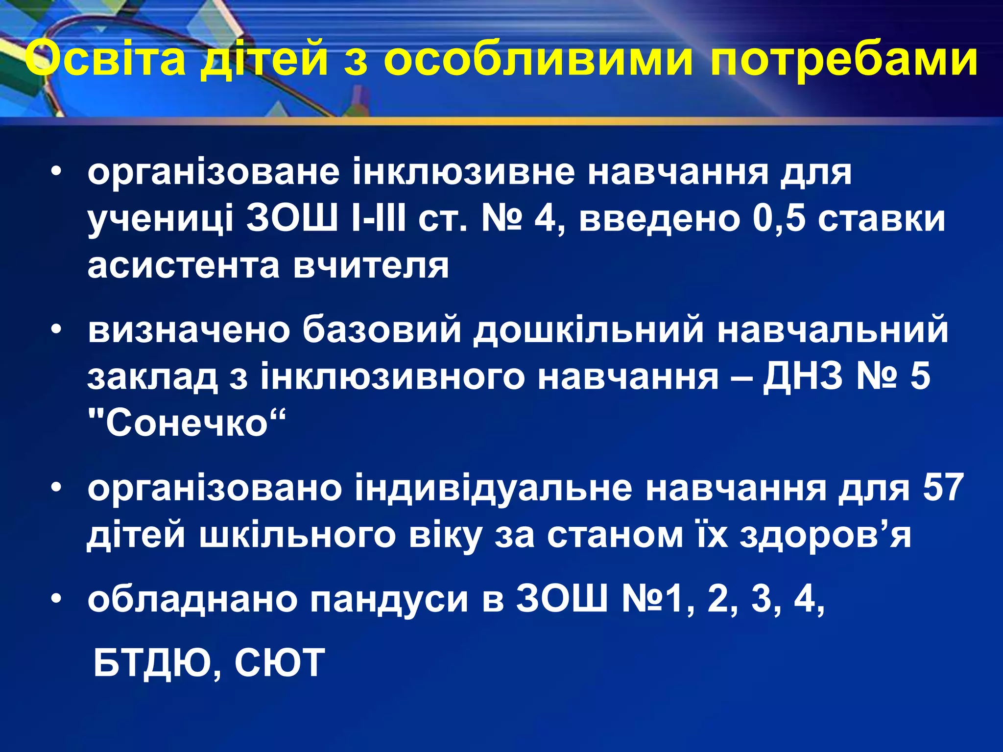 Освіта дітей з особливими потребами
• організоване інклюзивне навчання для
учениці ЗОШ І-ІІІ ст. № 4, введено 0,5 ставки
асистента вчителя
• визначено базовий дошкільний навчальний
заклад з інклюзивного навчання – ДНЗ № 5
"Сонечко“
• організовано індивідуальне навчання для 57
дітей шкільного віку за станом їх здоров’я
• обладнано пандуси в ЗОШ №1, 2, 3, 4,
БТДЮ, СЮТ
 
