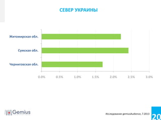 20
СЕВЕР УКРАИНЫ
0.0% 0.5% 1.0% 1.5% 2.0% 2.5% 3.0%
Черниговская обл.
Сумская обл.
Житомирская обл.
Исследование gemiusAudience, 7.2013
 