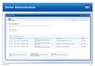 Page13
Server Administration
® 1&1 Internet 2013
 
