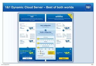1&1 Dynamic Cloud Server – Best of both worlds
Page5® 1&1 Internet 2013
 
