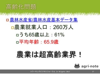  農林水産省/農林水産基本データ集
農業就業人口：260万人
うち65歳以上：61%
平均年齢：65.9歳
コワーキングビジネスフォーラム in Niigata 2013
農業は超高齢業界！
17
 