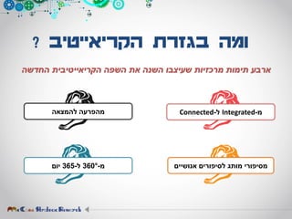 ‫בגזרת‬ ‫ומה‬‫הקריאייטיב‬?
‫ארבע‬‫תימות‬‫השפה‬ ‫את‬ ‫השנה‬ ‫שעיצבו‬ ‫מרכזיות‬‫הקריאייטיבית‬‫החדשה‬
‫מ‬-Integrated‫ל‬-Connected
‫אנושיים‬ ‫לסיפורים‬ ‫מותג‬ ‫מסיפורי‬
‫להמצאה‬ ‫מהפרעה‬
‫מ‬-360°‫ל‬-365‫יום‬
 
