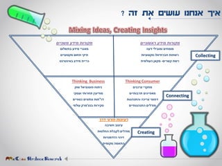 ‫זה‬ ‫את‬ ‫עושים‬ ‫אנחנו‬ ‫איך‬?
.
.
.
Collecting
Connecting
Creating
‫ראשוניים‬ ‫מידע‬ ‫מקורות‬
‫דעה‬ ‫ומובילי‬ ‫מומחים‬
‫חברתיות‬ ‫רשתות‬/‫מקצועיות‬
‫קשרים‬ ‫רשת‬-‫העולמית‬ ‫מקאן‬
‫משניים‬ ‫מידע‬ ‫מקורות‬
‫בתשלום‬ ‫מידע‬ ‫מאגרי‬
‫מקצועיים‬ ‫תחום‬ ‫תיקי‬
‫באינטרנט‬ ‫מידע‬ ‫כריית‬
Thinking Consumer
‫צרכנים‬ ‫מחקרי‬
‫תרבותיים‬ ‫מאפיינים‬
‫והתנהגות‬ ‫צריכה‬ ‫דפוסי‬
‫התנהגותיים‬ ‫מודלים‬
Thinking Business
‫שוק‬ ‫פוטנציאל‬ ‫ניתוח‬
‫ועסקי‬ ‫תחרותי‬ ‫מודיעין‬
‫דו‬"‫כספיים‬ ‫ונתונים‬ ‫חות‬
‫סקירות‬‫בנצ‬'‫מרק‬‫עולמי‬
‫דרך‬ ‫פורצי‬ ‫רעיונות‬
‫חשיבה‬ ‫עיצוב‬
‫החלטות‬ ‫לקבלת‬ ‫מודלים‬
‫הזדמנויות‬ ‫זיהוי‬
‫מקומית‬ ‫התאמה‬
 