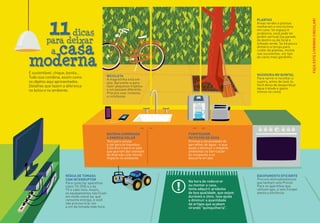 Equipamento eficiente
Procure eletrodomésticos
que tenham selo Procel.
Para os aparelhos que
utilizam gás, o selo Conpet
atesta a eficiência.
Plantas
Áreas verdes e plantas
melhoram o microclima
em casa. Se espaço é
problema, você pode ter
jardim vertical (na parede
de dentro ou de fora) e
telhado verde. Se há pouco
dinheiro e tempo para
cuidar de plantas, invista
nas suculentas, um tipo
de cacto mais gordinho.
Vassoura no quintal
Para varrer e recolher a
sujeira, antes de lavá-lo.
Você deixa de desperdiçar
água tratada e gasta
menos na conta.
Na hora de redecorar
ou montar a casa,
tente adquirir produtos
de boa qualidade, que sejam
duráveis e úteis. Isso ajuda
a diminuir a quantidade
de artigos que acabam
virando quinquilharia.
Purificador
ou filtro de água
Elimina a necessidade de
garrafões de água – o que
ajuda a diminuir o impacto
ambiental na fabricação
do recipiente e no
descarte errado.
Façaestelivrinhocircular!
E sustentável, chique, bonita...
Tudo isso combina, assim como
os objetos aqui apresentados.
Detalhes que fazem a diferença
no bolso e no ambiente.
Bicicleta
A magrelinha está em
alta. Aproveite-a para
fazer pequenos trajetos
e um passeio diferente.
Procure usar ciclovias
e ciclofaixas.
Bateria carregada
a energia solar
Tem para celular
e até para brinquedos.
Esta dica é para os pais
que querem dar exemplo
de diversão com menos
impacto no ambiente.
para deixar
dicas11
moderna
a casa
Régua de tomada
com interruptor
Para conectar aparelhos
como TV, DVD e o da
TV a cabo nela. Assim,
os equipamentos não ficam
em modo stand-by, que
consome energia, e você
não precisa tirar um
a um da tomada toda hora.
 