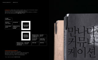 Consulting
Services
Solution
Providing
Services
만나다랩과
파트너쉽 계약 확정
클라이언트 및
오디언스 그룹 진단
클라이언트 및 오디언스
그룹 맞춤형 온/오프라인
커뮤니케이션 선택
키맨 인터뷰 진행
커뮤니케이션
채널 구축
커뮤니케이션 현황 및
채널 구축
커뮤니케이션 채널
운영 대행 계약
빅데이터 도출클라이언트 및 오디언스
그룹 맞춤형 온/오프라인
커뮤니케이션 운영
운영매뉴얼 및 원칙 포함
연구제안보고서
심층컨설팅
만나다랩 기간별
효과적인 운영 대행
빅데이터 제안빅데이터 전담팀
수집 및 분석
만나다랩의 서비스는 단계별 혹은 개별적, 서비스별로 나누어 제공될 수 있습니다. 장기적, 단기적인 파트너로서도 가능합니다.
장기적 커뮤니티 구성이 우선이시라면 연단위 파트너쉽(연회원)을 적극 제안드립니다.
효율적인 예산으로 만나다랩이 추구하는 팬덤 커뮤니케이션의 다양한 서비스를 체계적으로 제공받으실 수 있기 때문입니다.
물론 이 모든 것에 앞서 클라이언트를 이해하는 소중한 첫 만남이 먼저입니다.
만나다랩 커뮤니케이션 파트너쉽 (연회원제) 안내
분기별 커뮤니케이션 전략컨설팅 및 제안보고서 총 2회(약식)
온라인 채널 인프라 구축 (블로그+SNS) 및 1개월 대행 (이후 대행시 회원제 비용 할인적용)
통합형 빅데이터 고객분석 서비스 1회 (맞춤형 서비스시 회원제 할인비용 추가적용)
Communication Stage 프로그램 행사 기획 및 1회 수행 (제반 행사비용 별도)
* 연회비 : 전화상담 (서비스군별로 상이) ☎) 070-7012-4057
MANNADALAB COMMUNICATION | 흐름 SERVICE FLOW
 