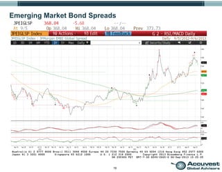 19
Emerging Market Bond Spreads
 