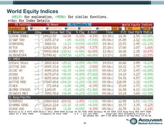 20
World Equity Indices
 