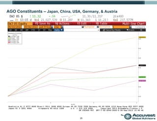 25
AGO Constituents – Japan, China, USA, Germany, & Austria
 