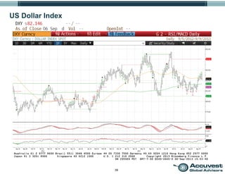 39
US Dollar Index
 