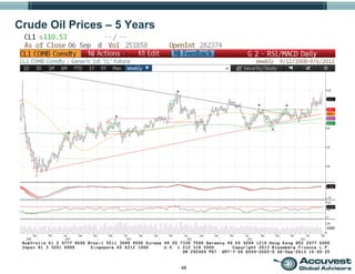 48
Crude Oil Prices – 5 Years
 