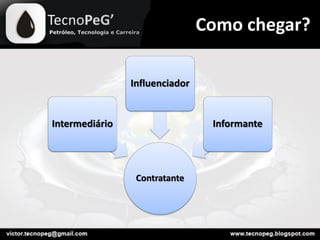 Contratante
Intermediário
Influenciador
Informante
Como chegar?
 