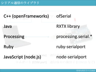 PC-マイコン間の
テキスト通信
ボーレート (baud rate)
コムポート (COM port)
シリアル通信
通信端末の識別子 (COM10 など)
通信速度 (9600 bps など)
シリアル通信のライブラリ
C++ (openFrameworks)
Java
Processing
Ruby
JavaScript (node.js)
ofSerial
RXTX library
processing.serial.*
ruby-serialport
node-serialport
情報科学若手の会2013
 