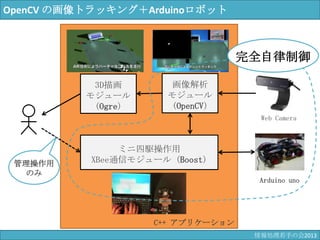 OpenCV の画像トラッキング＋Arduinoロボット
C++ アプリケーション
Arduino uno
3D描画
モジュール
(Ogre)
画像解析
モジュール
(OpenCV)
ミニ四駆操作用
XBee通信モジュール (Boost)
Web Camera
管理操作用
のみ
完全自律制御
情報科学若手の会2013
 