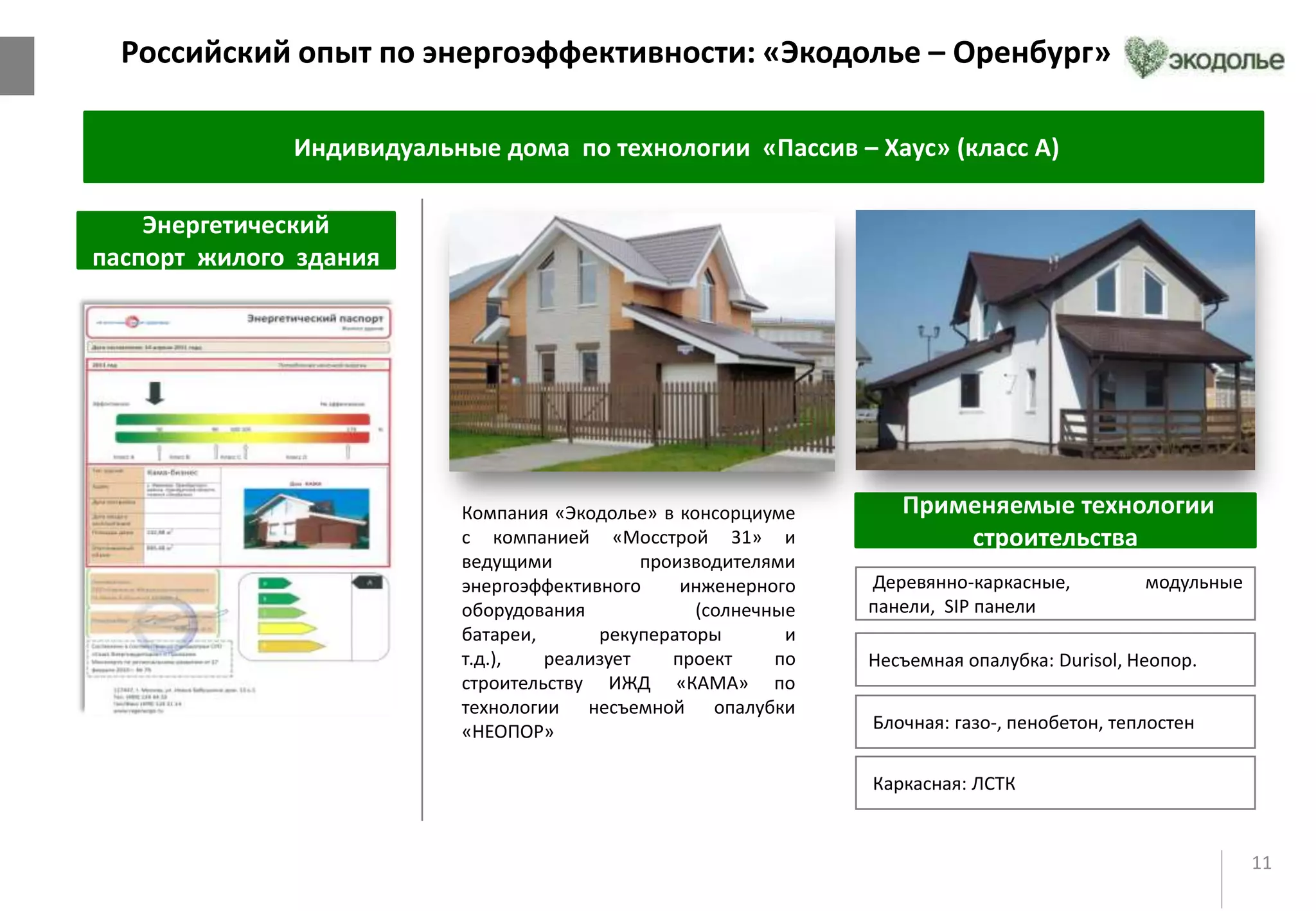 11
Энергетический
паспорт жилого здания
Применяемые технологии
строительства
Оренбург
Индивидуальные дома по технологии «Пассив – Хаус» (класс А)
Деревянно-каркасные, модульные
панели, SIP панели
Несъемная опалубка: Durisol, Неопор.
Блочная: газо-, пенобетон, теплостен
Каркасная: ЛСТК
Компания «Экодолье» в консорциуме
с компанией «Мосстрой 31» и
ведущими производителями
энергоэффективного инженерного
оборудования (солнечные
батареи, рекуператоры и
т.д.), реализует проект по
строительству ИЖД «КАМА» по
технологии несъемной опалубки
«НЕОПОР»
Российский опыт по энергоэффективности: «Экодолье – Оренбург»
 