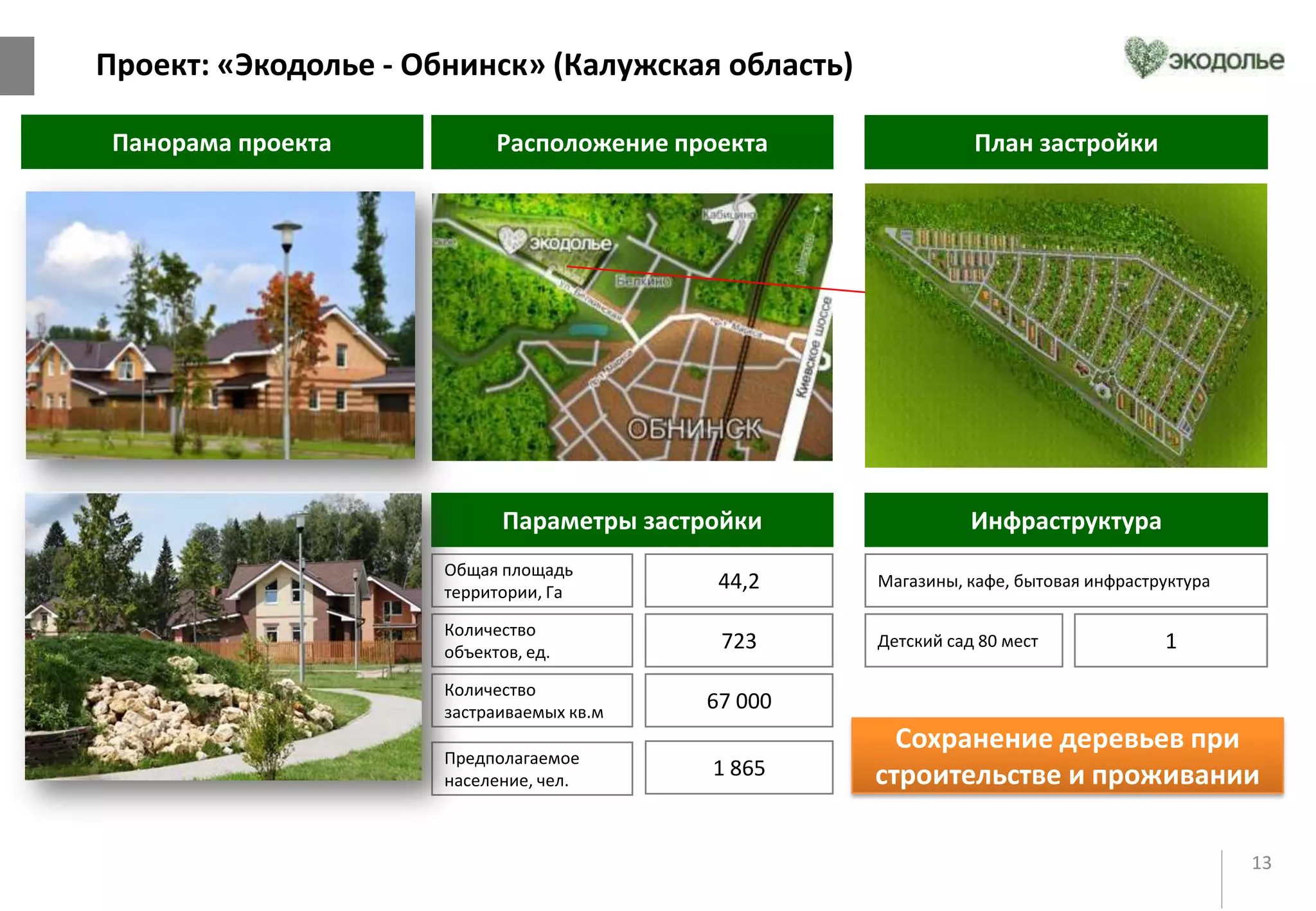 13
Проект: «Экодолье - Обнинск» (Калужская область)
Дмитровское
шоссе
Область
Москва
Расположение проекта План застройки
Параметры застройки
Общая площадь
территории, Га
723
Количество
объектов, ед.
44,2
Количество
застраиваемых кв.м
67 000
Предполагаемое
население, чел.
1 865
Инфраструктура
Магазины, кафе, бытовая инфраструктура
1Детский сад 80 мест
Дмитровское ш.
Область
Москва
Сохранение деревьев при
строительстве и проживании
Панорама проекта
 