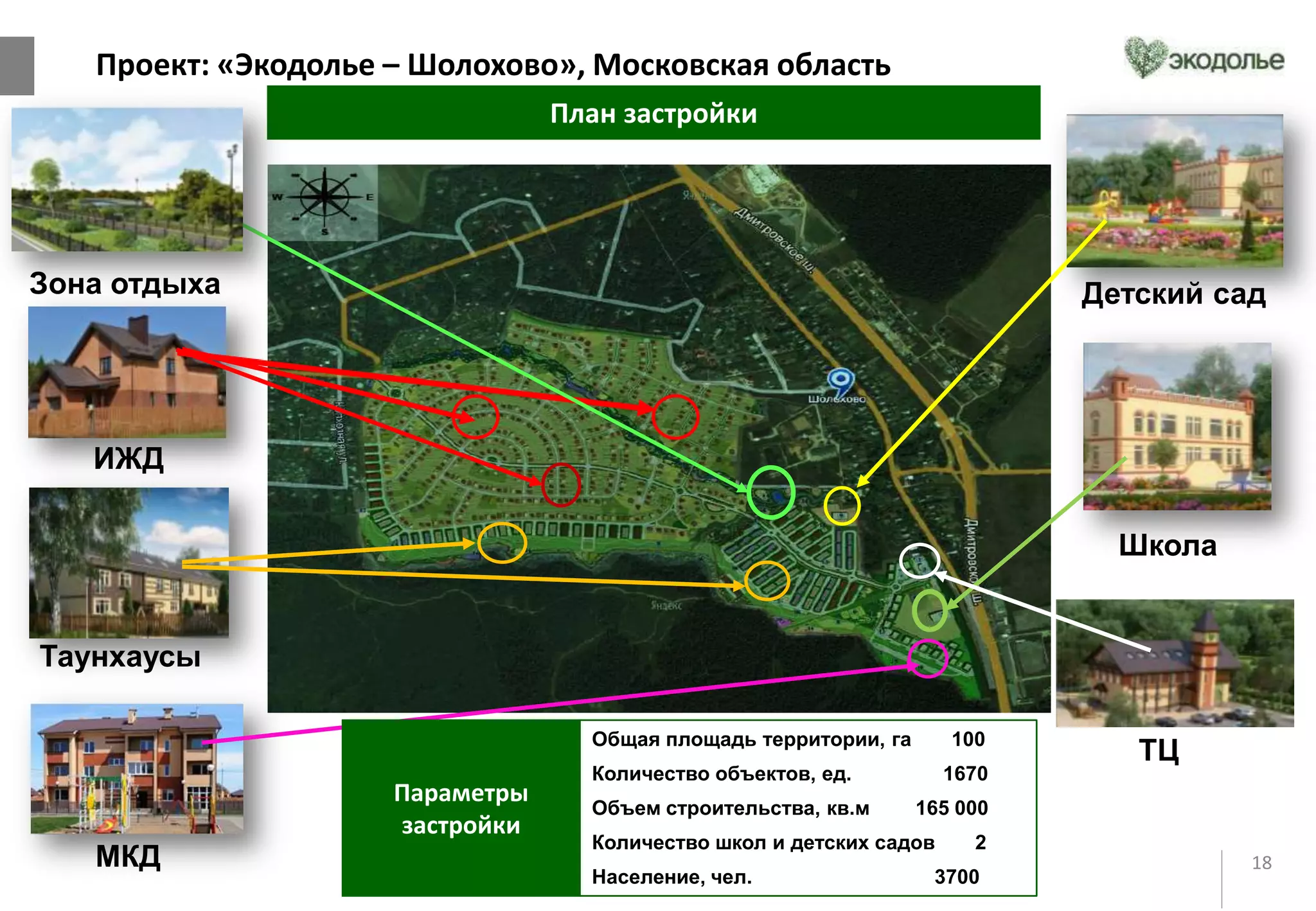 18
Проект: «Экодолье – Шолохово», Московская область
Дмитровское
шоссе
Область
Москва
План застройки
Дмитровское ш.
Область
Москва
ИЖД
Детский сад
Школа
ТЦ
Таунхаусы
МКД
Зона отдыха
Общая площадь территории, га 100
Количество объектов, ед. 1670
Объем строительства, кв.м 165 000
Количество школ и детских садов 2
Население, чел. 3700
Параметры
застройки
 