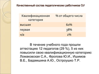 Публичный Доклад ОУ За 2013 Г. | PPT