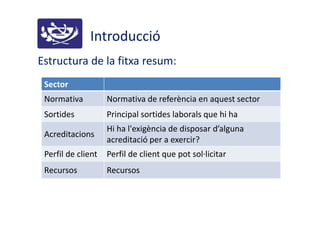 Introducció
Estructura de la fitxa resum:
Sector
Normativa Normativa de referència en aquest sector
Sortides Principal sortides laborals que hi ha
Acreditacions
Hi ha l'exigència de disposar d’alguna
acreditació per a exercir?
Perfil de client Perfil de client que pot sol·licitar
Recursos Recursos
 