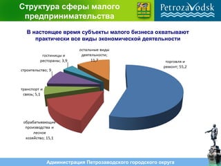 Администрация Петрозаводского городского округа
Структура сферы малого
предпринимательства
В настоящее время субъекты малого бизнеса охватывают
практически все виды экономической деятельности
 