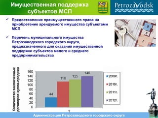 Администрация Петрозаводского городского округа
Имущественная поддержка
субъектов МСП
 Предоставление преимущественного права на
приобретение арендуемого имущества субъектами
МСП
 Перечень муниципального имущества
Петрозаводского городского округа,
предназначенного для оказания имущественной
поддержки субъектов малого и среднего
предпринимательства
 