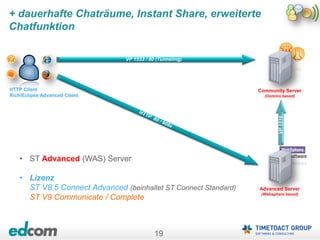19
+ dauerhafte Chaträume, Instant Share, erweiterte
Chatfunktion
• ST Advanced (WAS) Server
• Lizenz
ST V8.5 Connect Advanced (beinhaltet ST Connect Standard)
ST V9 Communicate / Complete
VP 1533 / 80 (Tunneling)
Community Server
(Domino based)
HTTP Client
Rich/Eclipse Advanced Client
Advanced Server
(Websphere based)
VP1516
 