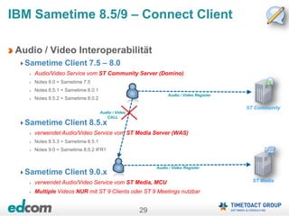 Sametime & Websphere Best Practices (Admincamp 2013)