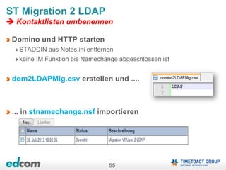 55
ST Migration 2 LDAP
 Kontaktlisten umbenennen
Domino und HTTP starten
STADDIN aus Notes.ini entfernen
keine IM Funktion bis Namechange abgeschlossen ist
dom2LDAPMig.csv erstellen und ....
... in stnamechange.nsf importieren
 
