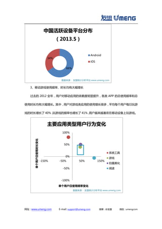 网址：www.umeng.com E-mail: support@umeng.com 微博：@友盟 微信：umengcom
3、移动游戏使用频率、时长均有大幅增长
过去的 2012 全年，用户对移动应用的依赖度明显提升，各类 APP 的总使用频率和总
使用时长均有大幅增长。其中，用户对游戏类应用的使用增长很多，平均每个用户每日玩游
戏的时长增长了 40%，玩游戏的频率也增长了 41%，用户越来越喜欢在移动设备上玩游戏。
66%
34%
中国活跃设备平台分布
（2013.5）
Android
iOS
数据来源： 友盟统计分析平台 www.umeng.com
-100%
-50%
0%
50%
100%
-150% -50% 50% 150%
单个用户日使用时长变化
单个用户日使用频率变化
主要应用类型用户行为变化
系统工具
游戏
拍摄美化
阅读
数据来源： 友盟统计分析平台 www.umeng.com
 