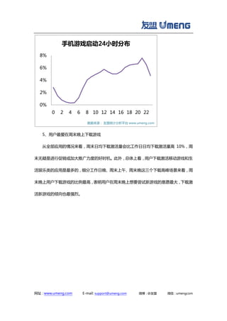 网址：www.umeng.com E-mail: support@umeng.com 微博：@友盟 微信：umengcom
5、用户最爱在周末晚上下载游戏
从全部应用的情况来看，周末日均下载激活量会比工作日日均下载激活量高 10%，周
末无疑是进行促销或加大推广力度的好时机。此外，总体上看，用户下载激活移动游戏和生
活娱乐类的应用是最多的，细分工作日晚、周末上午、周末晚这三个下载高峰场景来看，周
末晚上用户下载游戏的比例最高，表明用户在周末晚上想要尝试新游戏的意愿最大，下载激
活新游戏的倾向也最强烈。
0%
2%
4%
6%
8%
0 2 4 6 8 10 12 14 16 18 20 22
手机游戏启动24小时分布
数据来源： 友盟统计分析平台 www.umeng.com
 