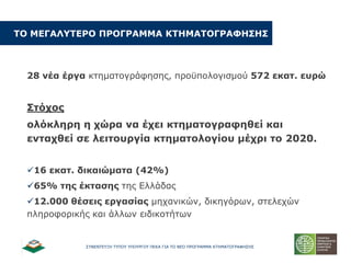 ΢ΤΝΔΝΣΔΤΞΗ ΣΤΠΟΤ ΤΠΟΤΡΓΟΤ ΠΔΚΑ ΓΙΑ ΣΟ ΝΔΟ ΠΡΟΓΡΑΜΜΑ ΚΣΗΜΑΣΟΓΡΑΦΗ΢Η΢
28 λέα έξγα θηεκαηνγξάθεζεο, πξνϋπνινγηζκνύ 572 εθαη. επξώ
Πηόρνο
νιόθιεξε ε ρώξα λα έρεη θηεκαηνγξαθεζεί θαη
εληαρζεί ζε ιεηηνπξγία θηεκαηνινγίνπ κέρξη ην 2020.
16 εθαη. δηθαηώκαηα (42%)
65% ηεο έθηαζεο ηεο Διιάδαο
12.000 ζέζεηο εξγαζίαο κεραληθώλ, δηθεγόξσλ, ζηειερώλ
πιεξνθνξηθήο θαη άιισλ εηδηθνηήησλ
ΡΝ ΚΔΓΑΙ΢ΡΔΟΝ ΞΟΝΓΟΑΚΚΑ ΘΡΖΚΑΡΝΓΟΑΦΖΠΖΠ
 