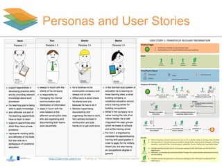 http://Learning-Layers-eu
Personas and User Stories
11
 