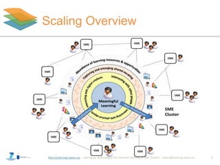 http://Learning-Layers-eu
Scaling Overview
5
 