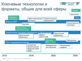 Форсайт-Флот 2013 г: Форсайт российского образования 2030.4
Ключевые технологии и
форматы, общие для всей сферы
Рост индив...