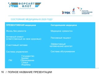 / ПОЛНОЕ НАЗВАНИЕ ПРЕЗЕНТАЦИИ16
02
СОСТОЯНИЕ МЕДИЦИНЫ В 2025 ГОДУ
КраткоеназваниеКраткоеназвание
ПРЕВЕНТИВНАЯ медицина Сегодняшняя медицина
Жизнь без ремонта Медицина «ремонта»
Активный клиент
(ответственный за свое здоровье) Пассивный пациент
Счастливый человек Эффективный
человеческий капитал
Система управления:
Государство
Бизнес
ПМ Образование
Семья
Индивид
Система обслуживания
 