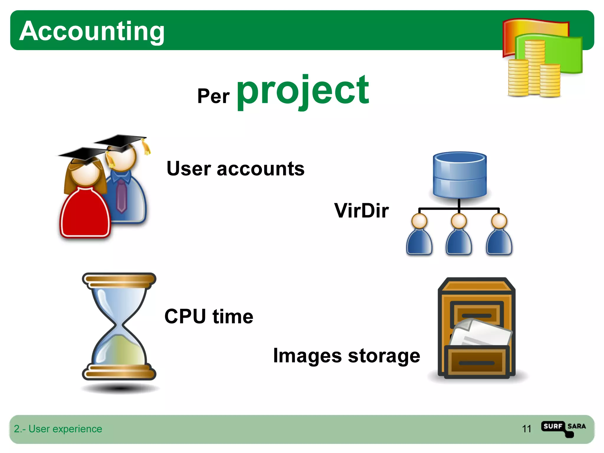 High Performance Computing Cloud at SURFsara: Experiences with OpenNebula 3.x
